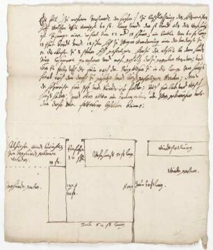 Waldau, Hof des Hetzmeisters, Plan mit Bauanweisung