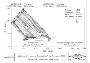Mähdrusch "oberes Geiswegfeld" in Scheyern 1992 (MF40RS 18, DATAVISION, online DGPS)