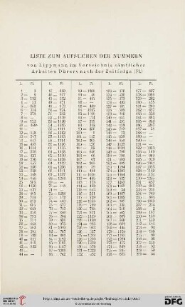 Liste zum Aufsuchen der Nummern