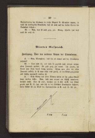 Viertes Gespräch - Fortsetzung. Über den weiteren Nutzen der Sturmkarten