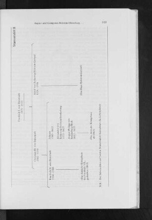 Stammtafel II