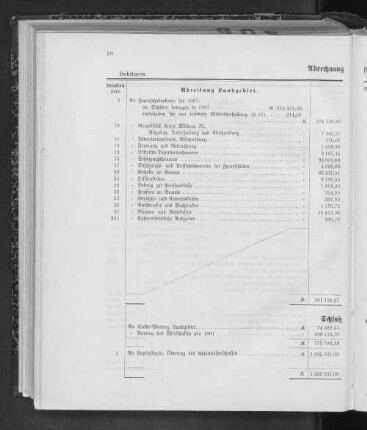 Abrechnung für 1907.