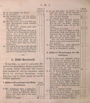 II. Fischerei-Vergehungen von Berechtigten.