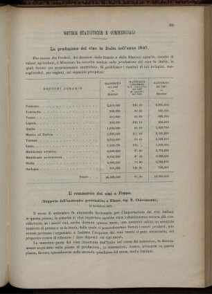 Notizie statistiche e commerciali.