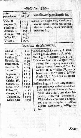 Seculum duodecimum
