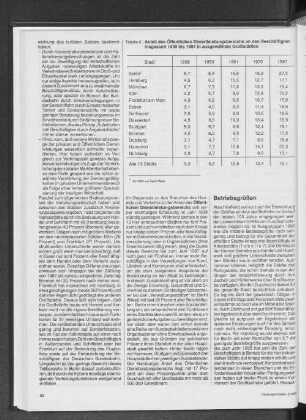 Anteil des Öffentlichen Dienstleistungsbereichs an den Beschäftigten insgesamt 1939 bis 1987 in ausgewählten Großstädten