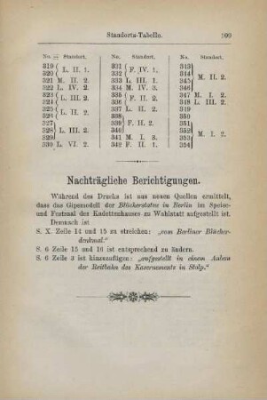 Nachträgliche Berichtigungen