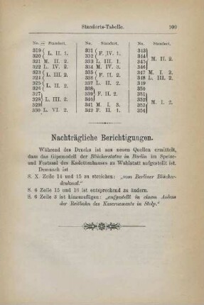 Nachträgliche Berichtigungen