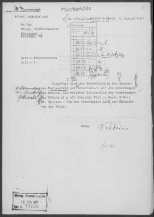 Fachsenfeld mit Hüttlingen, Dewangen und Neuler: Pfarrbericht 1957