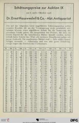 Schätzungspreise
