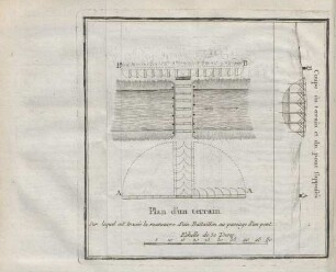 Plan d'un terrain