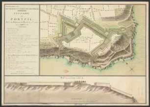 Enveloppe du Portzic : Art. 2 du règlemet du Roi du 31 x.bre 1776