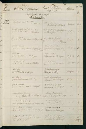 Wintersemester 1859/1860. Rektorat Karl (Karl Wolfgang Christoph) (von) Schüz