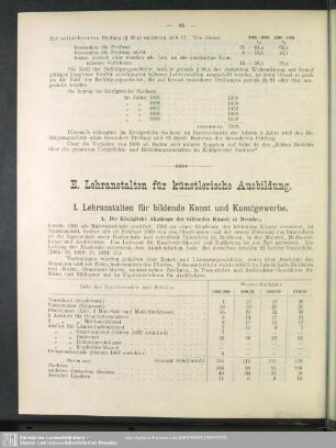 E. Lehranstalten für künstlerische Ausbildung
