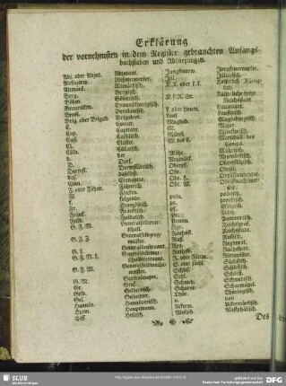 Erklärung der vornehmsten in dem Register gebrauchten Anfangsbuchstaben und Abkürzungen
