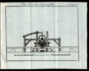 Bleyrolle von der Seite anzusehen. Tab. VI