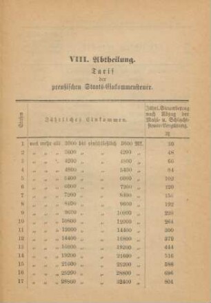 VIII. Abtheilung. Tarif der preußischen Staats-Einkommensteuer. (Tabellen)