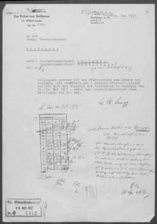 Backnang: Visitationsbericht mit Pfarrbericht 1957