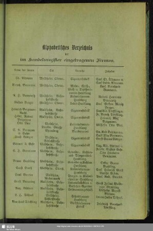 Handelsregister : Alphabetisches Verzeichnis der im Handelsregister eingetragenen Firmen