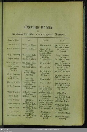 Handelsregister : Alphabetisches Verzeichnis der im Handelsregister eingetragenen Firmen