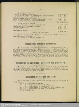 Allgemeiner städtischer Grundbesitz