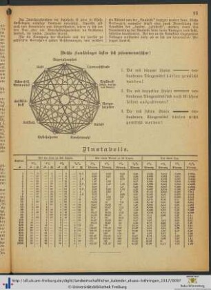 Zinstabelle.