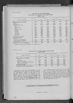Übersicht 5: Preisindex für den Wohnungsbau Preisindizes für Baustoffe und Bauleistungen