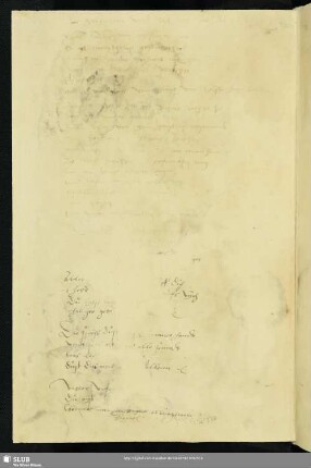 gedichtet (und geschrieben) von Sebaldus Früepeyß' . 1594.