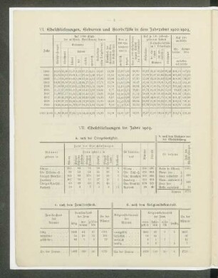 VI. Eheschliessungen, Geburten und Sterbefälle in dem Jahrzehnt 1900/1909.