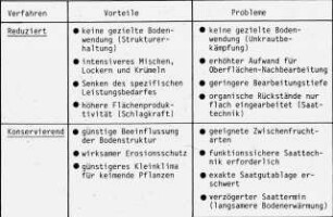 Verfahrensvergleich: Reduzierte und konservierende Bodenbearbeitung