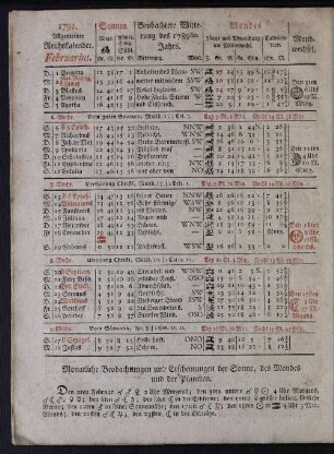1791. Allgemeiner Reichskalender. Februarius.