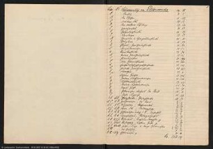 Blatt 2615