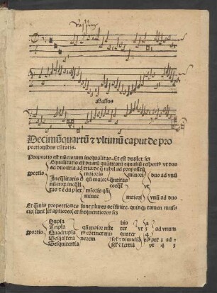 Decimumquartum et ultimum caput de proportionibus usitatis.