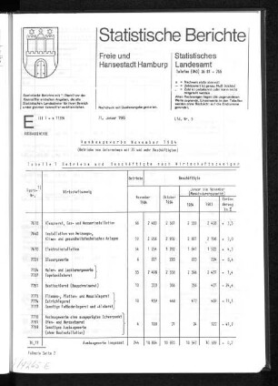 Ausbaugewerbe November 1984 : Lfd. Nr. 5