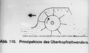 Prinzipskizze des Überkopfzettwenders