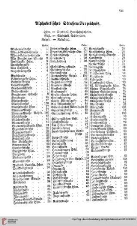 Alphabetisches Straßenverzeichnis