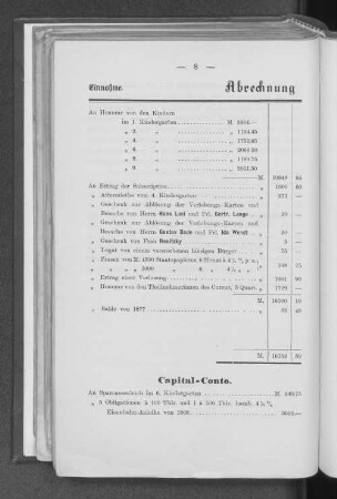 Abrechnung pro 1878.