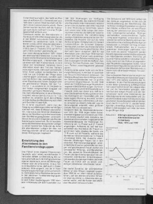 Altersgruppenspezifische Alleinbleibendenquoten in Hamburg 1950, 1970 und 1992