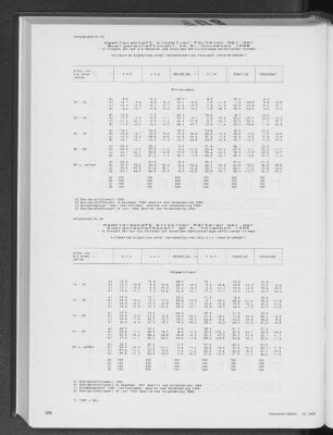 Wählerschaft einzelner Parteien bei der Bürgerschaftswahl am 9. November 1986 - In Prozent der auf die Parteien und sonstigen Wahlvorschläge entfallenden Stimmen