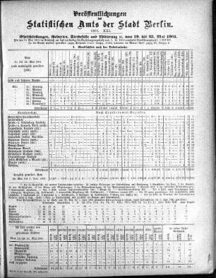 1901,21: 1901. XXI