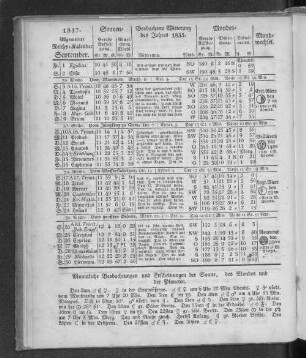 1837. Allgemeiner Reichs-Kalender. September.