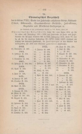 Chronologisches Verzeichniß der in dieisem (VIII.) Bande des Jahrbuchs enthaltenen Gesetze, ...