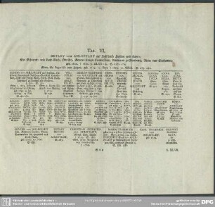 Tab. VI. Detlef von Ahlefeldt ...