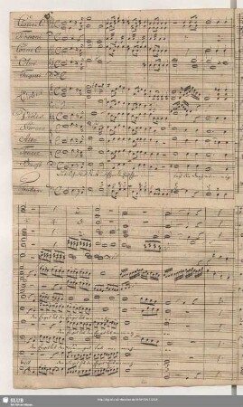 5. [Coro]: Lob Ruhm und Dank und Ehre sei dir Dreieinigkeit