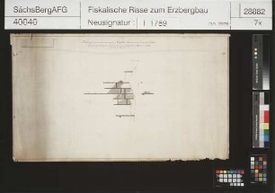 Emanuel Erbstolln bei Reinsberg, Neu Glück Stehender