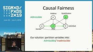 Interventional Fairness : Causal Database Repair for Algorithmic Fairness