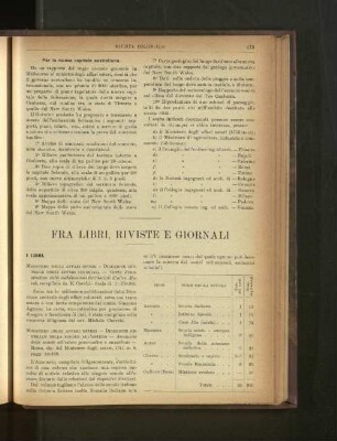 Fra Libri, Riviste E Giornali.