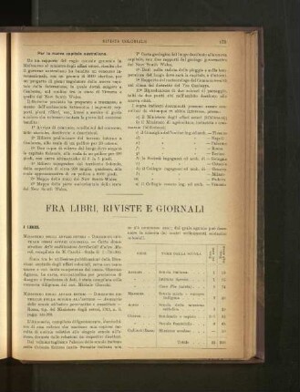 Fra Libri, Riviste E Giornali.