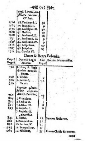 Duces & Reges Poloniae