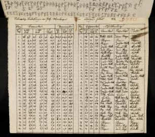 9, 1816, 1. Juli-31. Juli